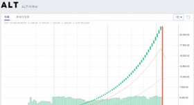 1분만에 -90% 폭풍 떡락한 코인