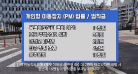 전동킥보드 타고 16만원 범칙금 내는 법